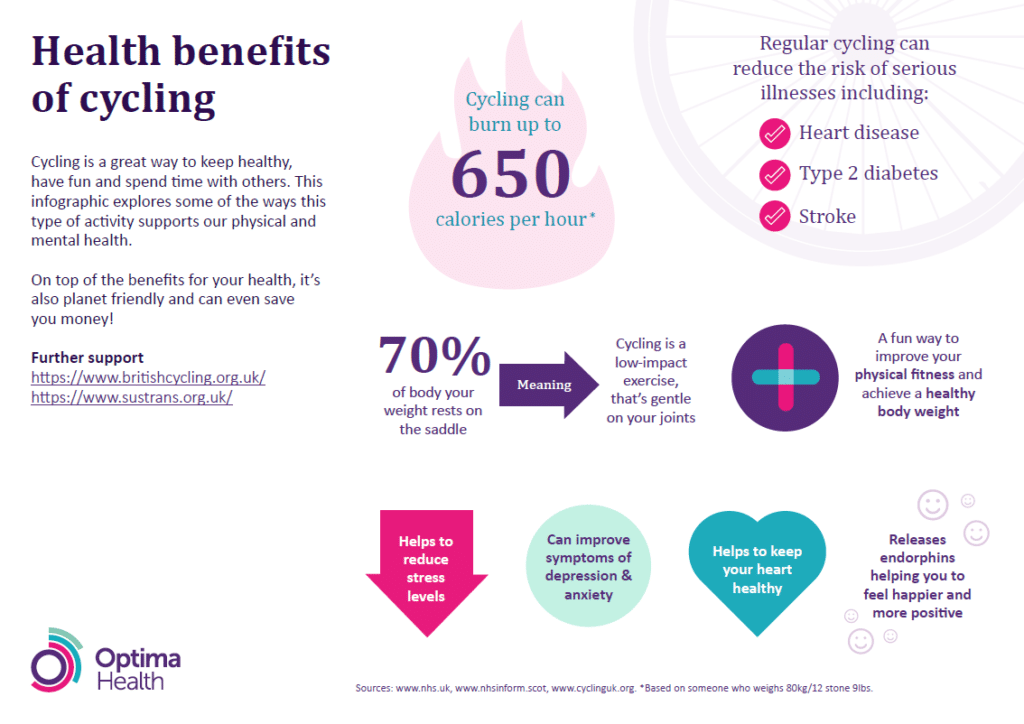 Health benefits of cycling