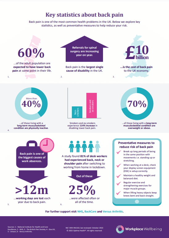 Preview image of an infographic looking at statistics on back pain.